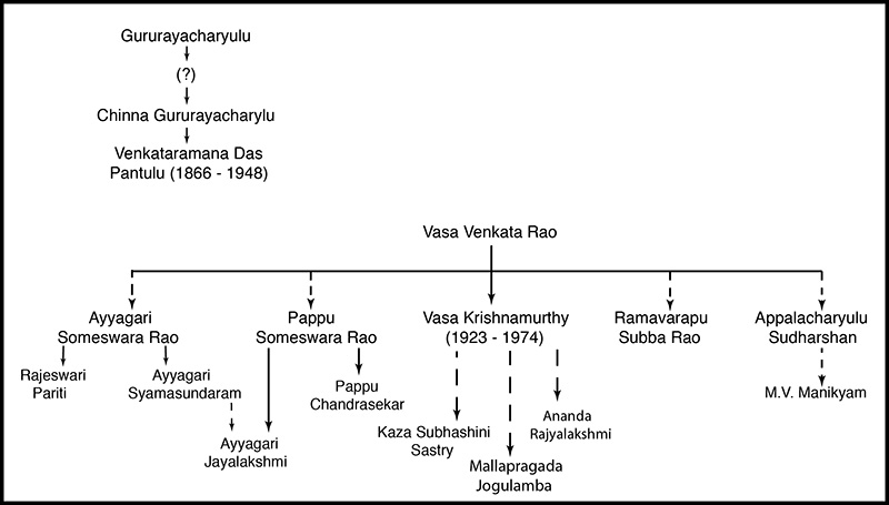 bani de Vizianagaram