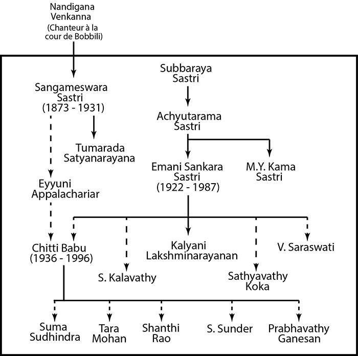 Bani de Pithapuram